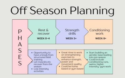 Off-season planning for athletes.